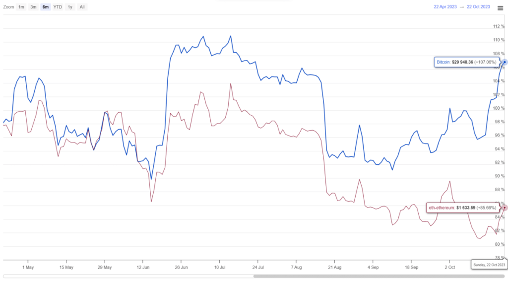 Understanding Bitcoin's Volatility